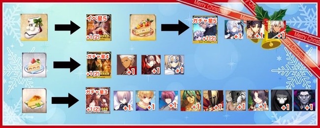 攻略画像あり Fgo で 二代目はオルタちゃん 16クリスマス イベント復刻決定 ジャンヌ ダルク オルタ サンタ リリィ がゲット出来るぞ 他 オレ的ゲーム速報 刃 攻略画像あり Fgo で 二代目はオルタちゃん 16クリスマス イベント復刻決定 ジャンヌ ダルク オルタ サンタ リリィ がゲット出来るぞ 他 オレ的ゲーム速報 刃
