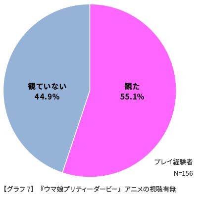 Cygamesॹ̼ʬϡĴ२˴Ϣ-10