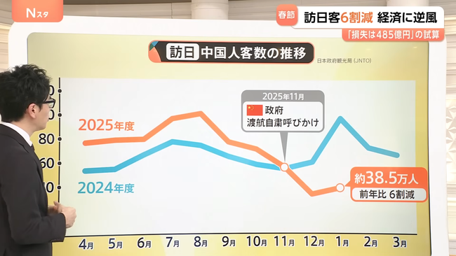 ���ܡ����ι�ԡ��Ѹ������ᡡGDP��»�������͡����ѡ���Ԥ˴�Ϣ��������-08