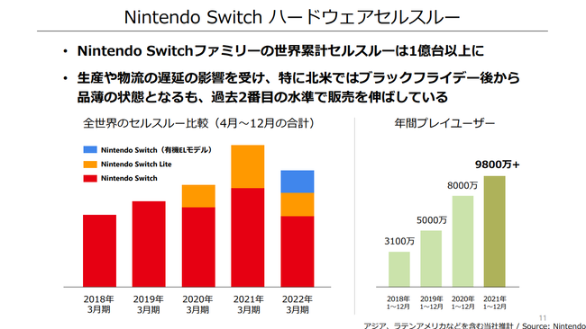ニンテンドースイッチ　Nintendo Switch 1億台に関連した画像-03