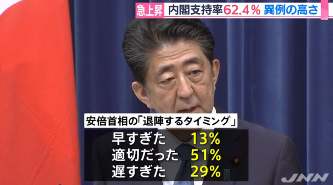 安倍内閣 支持率 世論調査に関連した画像-04