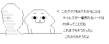 aa007