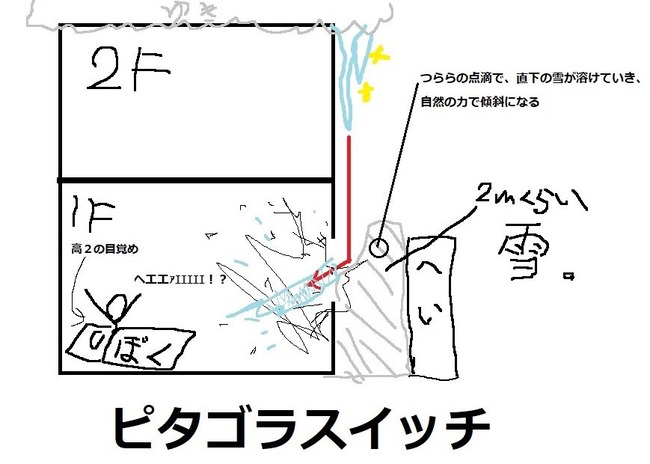 屋根 雪 雪下ろし つららに関連した画像-02