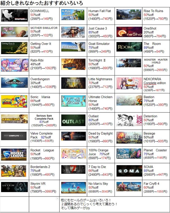 有志によるsteamサマーセールまとめが超分かりやすくて参考になる 迷ってる奴はこれ見て決めろおおお オレ的ゲーム速報 刃