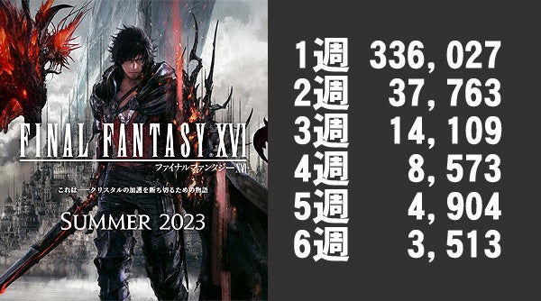 原田勝弘 クソゲー 売上 FF16 ジワ売れに関連した画像-02