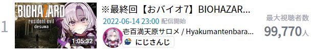 サロメ 壱百満天原サロメ 同接 にじさんじ 絶体絶命都市2 Vtuber 飽きた オワコンに関連した画像-02