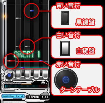弐寺速報 音ゲー ビートマニア2dx のpc版が登場 本日時までアルファテストを実施中 オレ的ゲーム速報 刃