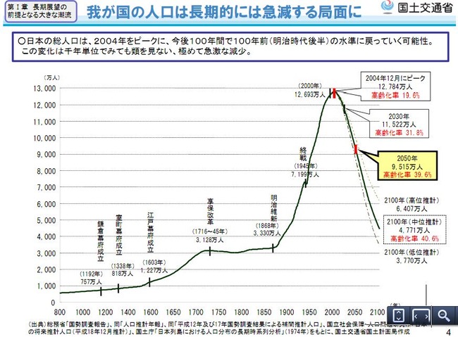 日本 人口 激減 過去最大 少子高齢化に関連した画像-03