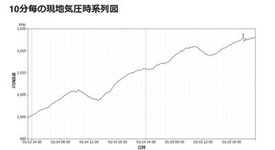 トンガ 海底火山 噴火に関連した画像-02