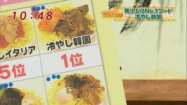 テレビ 10代が予想する今年の流行語大賞はこれだ チンチャ ほんと それな オレ的ゲーム速報 刃 テレビ 10代が予想する今年の流行語大賞はこれだ チンチャ ほんと それな オレ的ゲーム速報 刃