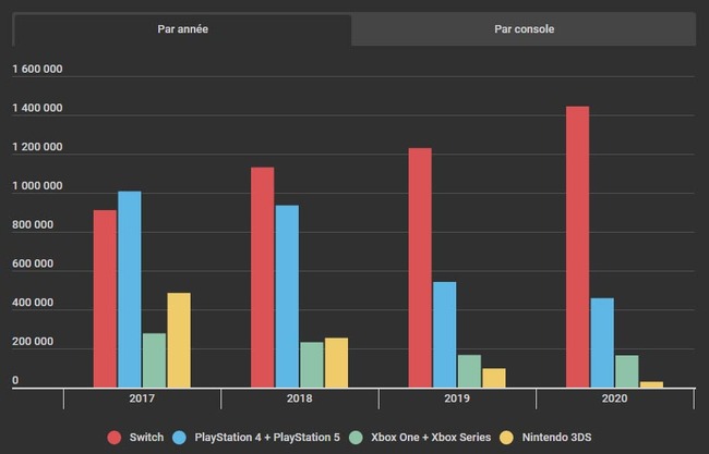 PS5��XboxSX�����ˡ����ޥ��������եȡ��ϡ��ɡ���塡2020ǯ���󤤤˴�Ϣ��������-03