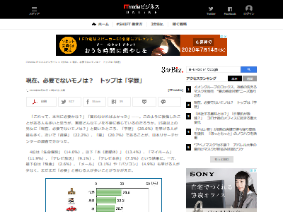 男女1万人以上に聞いた 現在 必要ないと思うもの ランキング 1位 学歴 2位 資格 逆に一番必要なものは オレ的ゲーム速報 刃 男女1万人以上に聞いた 現在 必要ないと思うもの ランキング 1位 学歴 2位 資格 逆に一番必要なものは オレ的ゲーム速報 刃