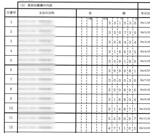 自民党　政治団体　二階俊博　政治資金　収支報告書　経理　クレジットカード代金　裏金　インボイス制度に関連した画像-01