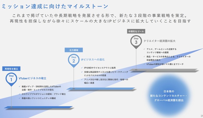 ホロライブ 湊あくあ 沙花叉クロヱ 卒業 活動終了 方向性の違い カバー 社長 谷郷に関連した画像-02