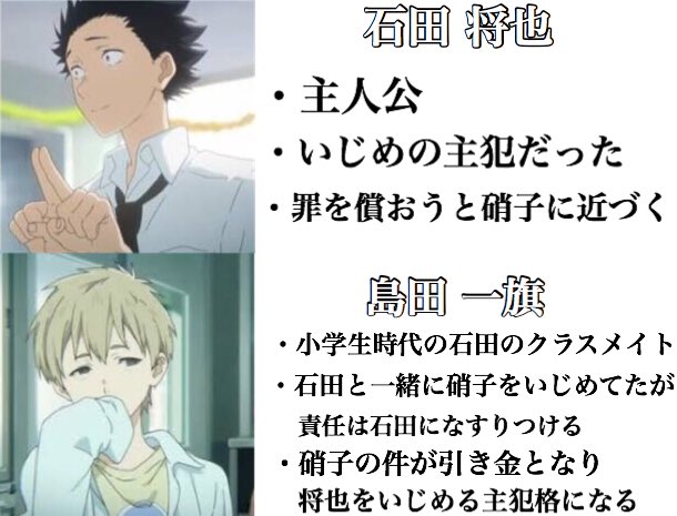 ネタバレ注意 映画 聲の形 の登場人物をまとめてみたら オレ的ゲーム速報 刃