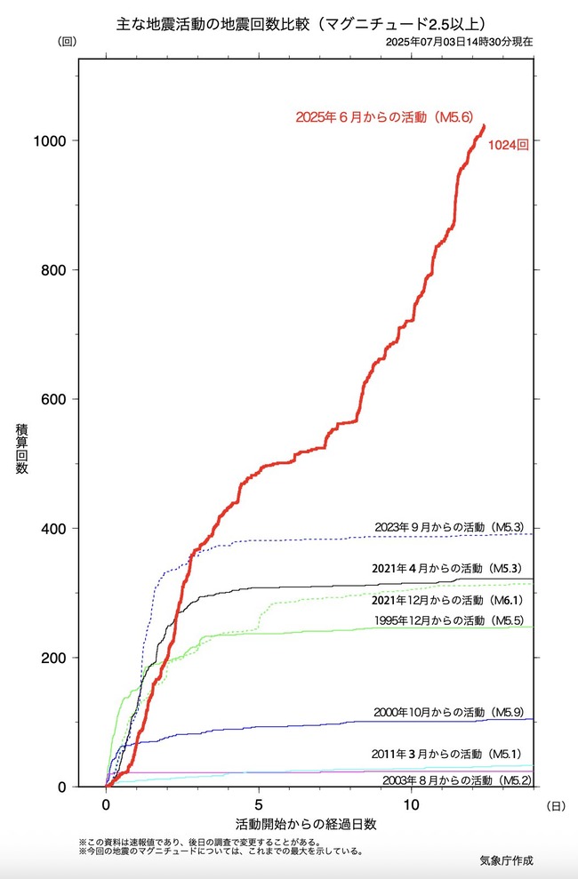 �Ͽ̡����Ĥ��ʡ�̡�衡ͽ���������硡�ȥ������硡����¼������ա��桼�饷���ץ졼�ȡ��ե���ԥ󳤥ץ졼�Ȥ˴�Ϣ��������-03