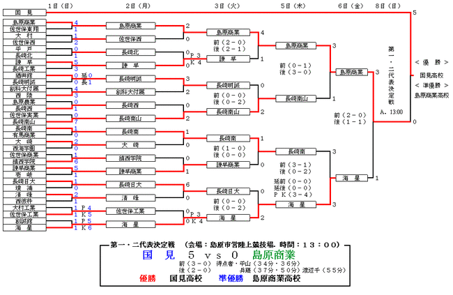 da784cc0