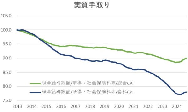 �¼��¶⡡�����ʪ���ؿ���CPI�������ʡ�ʪ����ƭ������ե졡�߰¡�������ʬ�Ϥ˴�Ϣ��������-03
