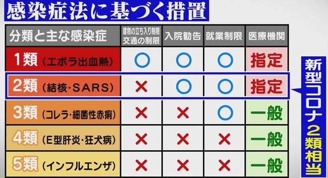 新型コロナ　オミクロン株　デルタ株　2類　5類に関連した画像-01