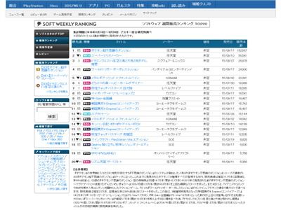 売上 3ds ポケモン超不思議のダンジョン 15 1万本 スーパーマリオメーカーとドラクエも売れてて 上位任天堂無双 オレ的ゲーム速報 刃