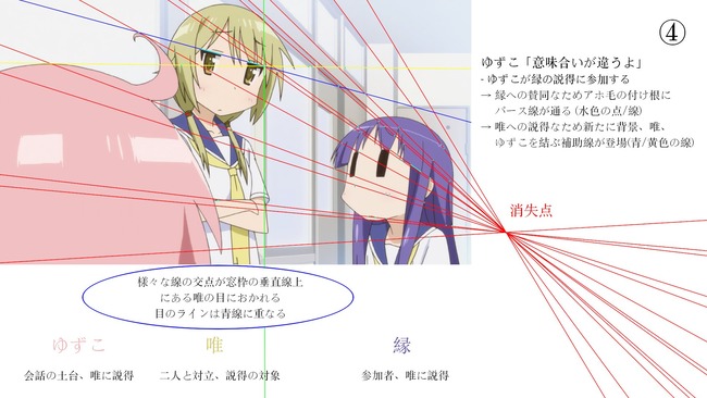 ゆゆ式 アニメ 透視図法 作画 黄瀬和哉に関連した画像-03