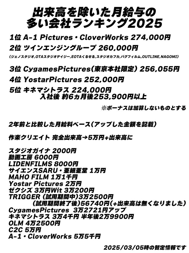 ���˥������� A-1Pictures Cygames Yostar MAPPA TRIGGER ��Ϳ ����� ����� �˴�Ϣ��������-02