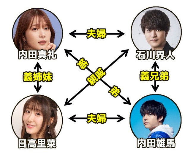 内田真礼 石川界人 結婚 声優 動画 過去 交際に関連した画像-03