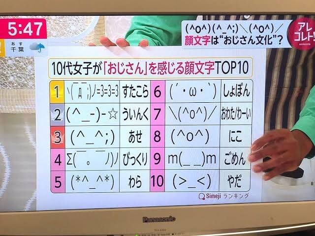 10代の女の子が おじさん だと思う顔文字top10がこちら お前ら使ってないよな wwwwww オレ的ゲーム速報 刃 10代の女の子が おじさん だと思う顔文字top10がこちら お前ら使ってないよな wwwwww オレ的ゲーム速報 刃