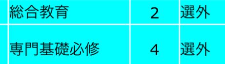 早稲田大学 単位 必修 留年 抽選 卒業に関連した画像-02