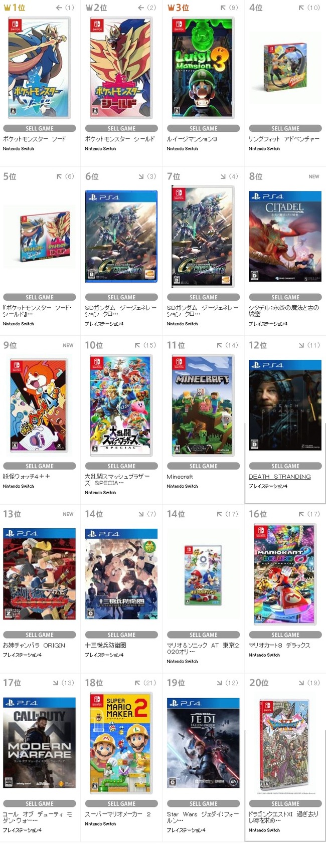 Tsutayaランキング ニンテンドースイッチ無双ｗｗｗｗ 覇権ハードじゃねーか オレ的ゲーム速報 刃