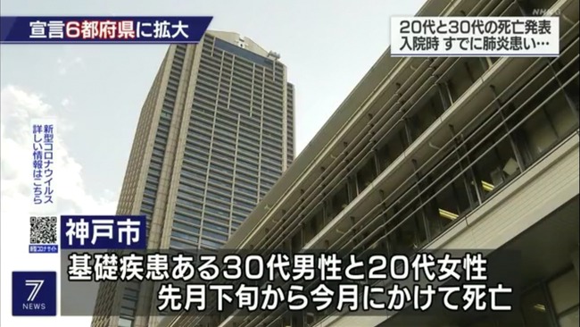 新型コロナウイルス 20代 若者 死亡 京都 基礎疾患に関連した画像-03