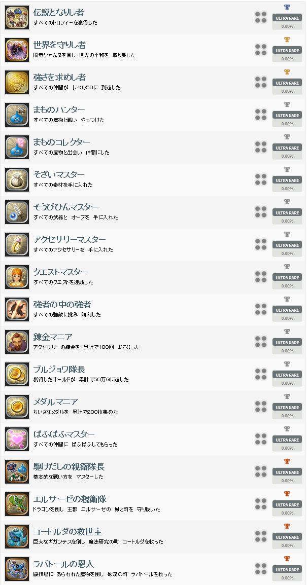 ネタバレ注意 ドラゴンクエストヒーローズ トロフィー一覧が公開 仲間に ぱふぱふ してもらう実績があるんだけどｗｗｗｗｗｗｗｗ オレ的ゲーム速報 刃