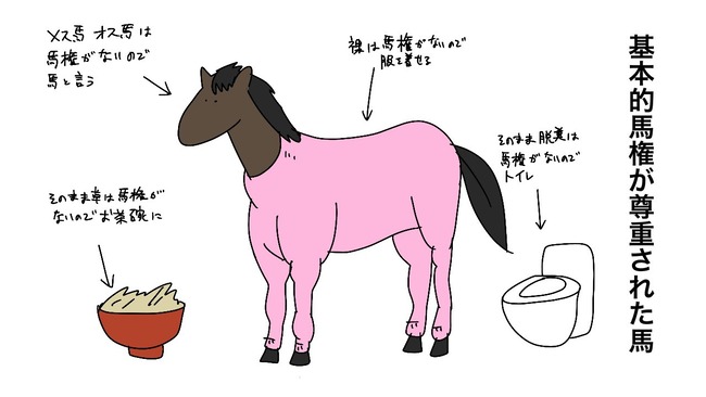 獣医 馬のct撮影写真がこちらですｗ 女さん いやあああああなんなのこの写真 馬にも 基本的馬権 があるはずなのにいいいい オレ的ゲーム速報 刃