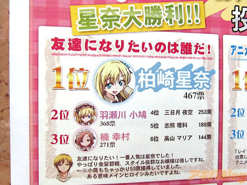 僕は友達が少ない ヒロイン選手権 結果発表 星奈大勝利すぎワロタwww オレ的ゲーム速報 刃 僕は友達が少ない ヒロイン選手権 結果発表 星奈大勝利すぎワロタwww オレ的ゲーム速報 刃