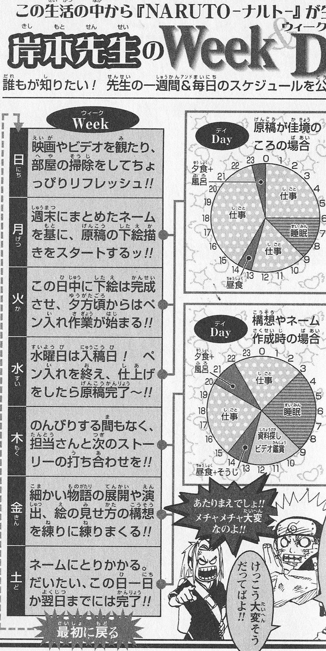 Naruto 岸本斉史先生のスケジュールがやべえ 週6日 睡眠と食事以外はほとんど仕事 オレ的ゲーム速報 刃