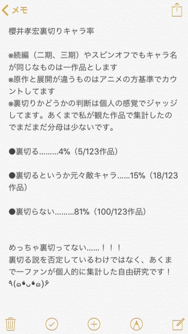 声優 櫻井孝宏さんが演じるキャラは 100 裏切る という説は本当 ファン歴17年の人が裏切り率を調べた結果ｗｗｗｗｗ オレ的ゲーム速報 刃