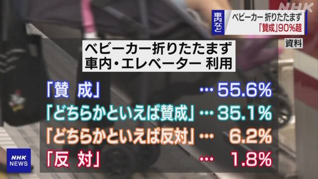 電車 エレベーター ベビーカー 折りたたむ マナー ノイジーマイノリティ クレーマーに関連した画像-03