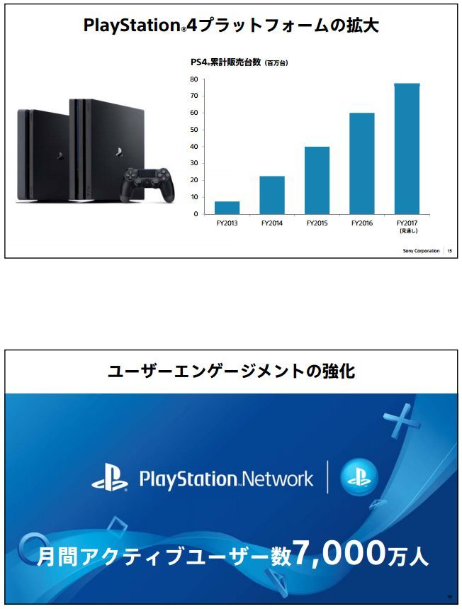 PSN���ͥåȥ����PS4�����ˡ��˴�Ϣ��������-03