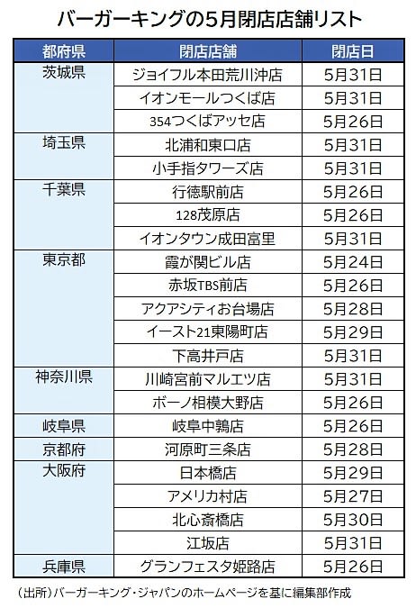 バーガーキング 閉店に関連した画像-03