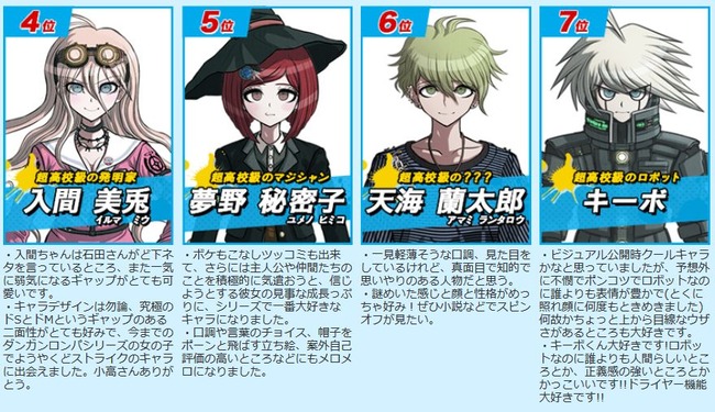 ニューダンガンロンパv3 公式人気投票の結果が発表 ゲームのオチが思いっきり反映された結果にwwwww オレ的ゲーム速報 刃 ニューダンガンロンパv3 公式人気投票の結果が発表 ゲームのオチが思いっきり反映された結果にwwwww オレ的ゲーム速報 刃