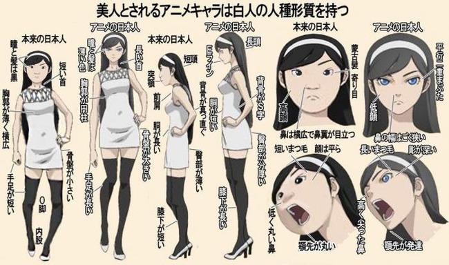 アニメ ゲームの日本人 白人に見える問題 ついに決着 ゲームキャラの人種をaiに判定させた結果 オレ的ゲーム速報 刃 アニメ ゲームの日本人 白人に見える問題 ついに決着 ゲームキャラの人種をaiに判定させた結果 オレ的ゲーム速報 刃