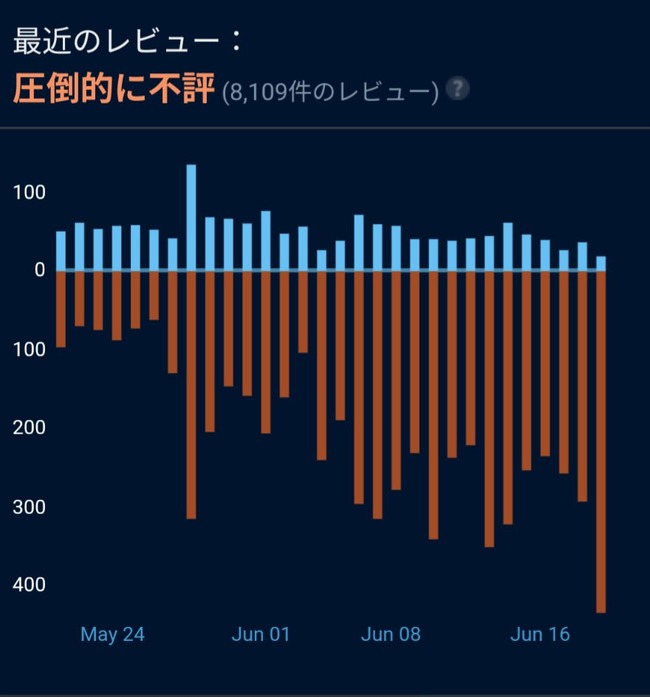 モンハンワイルズ エルデンリング ナイトレイン 圧倒的に不評 非常に好評 フロムゲー 運営 開発 カプコン 決算 株主総会に関連した画像-03