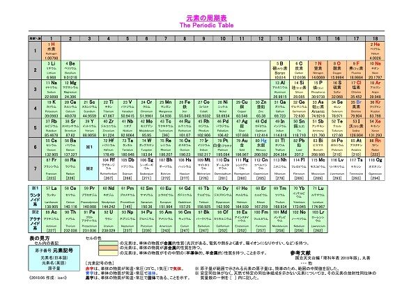 陰謀論　周期表　元素　デマに関連した画像-01