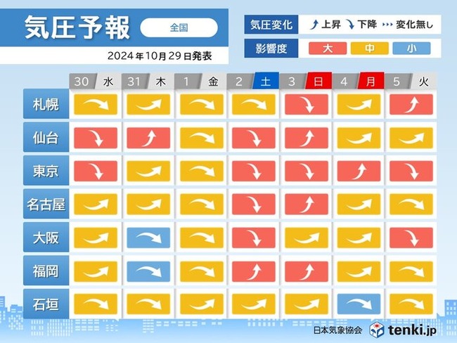 低気圧 頭痛 台風 肩こり めまい 倦怠感 三連休に関連した画像-03