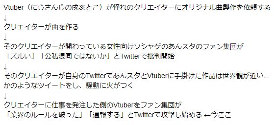 女性vチューバーが あんスタ 制作陣に依頼した楽曲を発表 あんスタファンが 私物化だ 公私混同で規約違反 とブチギレてしまい大炎上 オレ的ゲーム速報 刃
