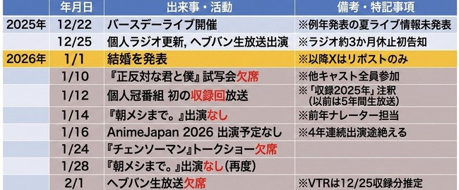 �ۥ��饤�� ����륤 ���ڤȤ�� Vtuber �ٶ� ��ư�ٻ� ���� ͷ�� �ե��� ���˴�Ϣ��������-02