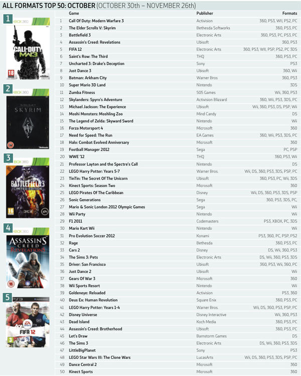 november-2011-charts