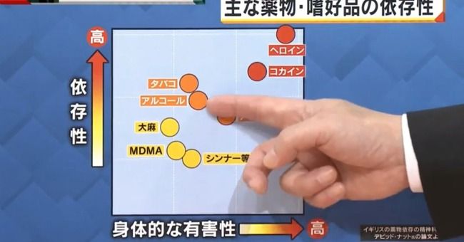 ダンスイベントで大麻入りチョコを食べた男女7人が救急搬送 酒やタバコより安全 とはなんだったのか オレ的ゲーム速報 刃 ダンスイベントで大麻入りチョコを食べた男女7人が救急搬送 酒やタバコより安全 とはなんだったのか オレ的ゲーム速報 刃