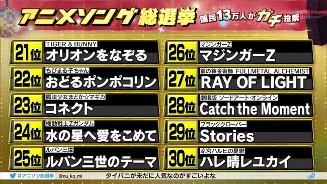 テレビ朝日 アニメソング総選挙 残酷な天使のテーゼ 紅蓮華に関連した画像-05