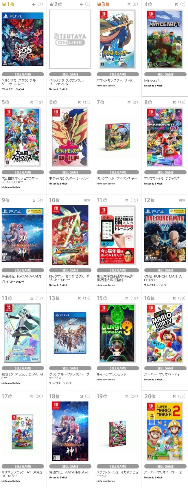 Tsutayaランキング Ps4 One Punch Man A Hero Nobody Knows の順位まじかよ オレ的ゲーム速報 刃 Tsutayaランキング Ps4 One Punch Man A Hero Nobody Knows の順位まじかよ オレ的ゲーム速報 刃